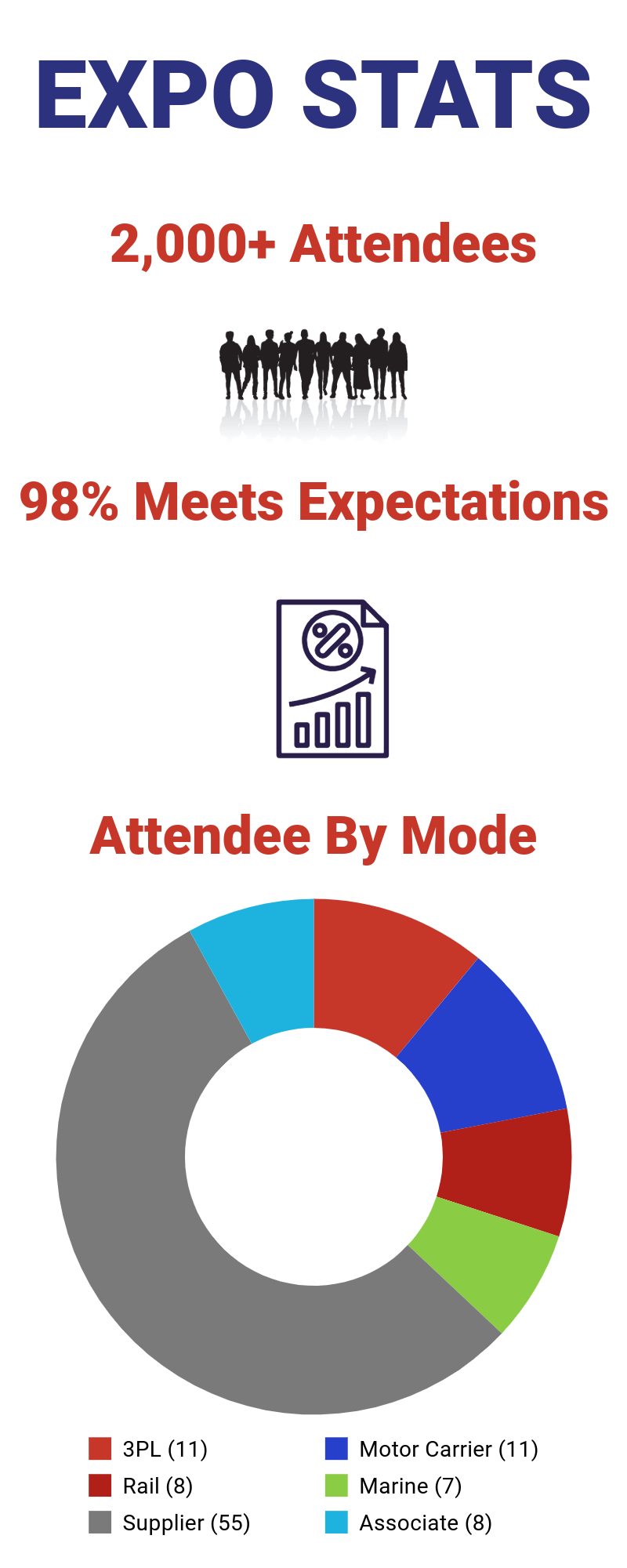 Breakdown of 2022 Attendees